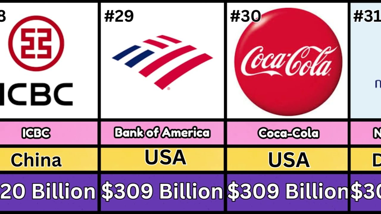 World&rsquo;s Top 50 Most Valuable Companies 2025 | Biggest Companies Ranked