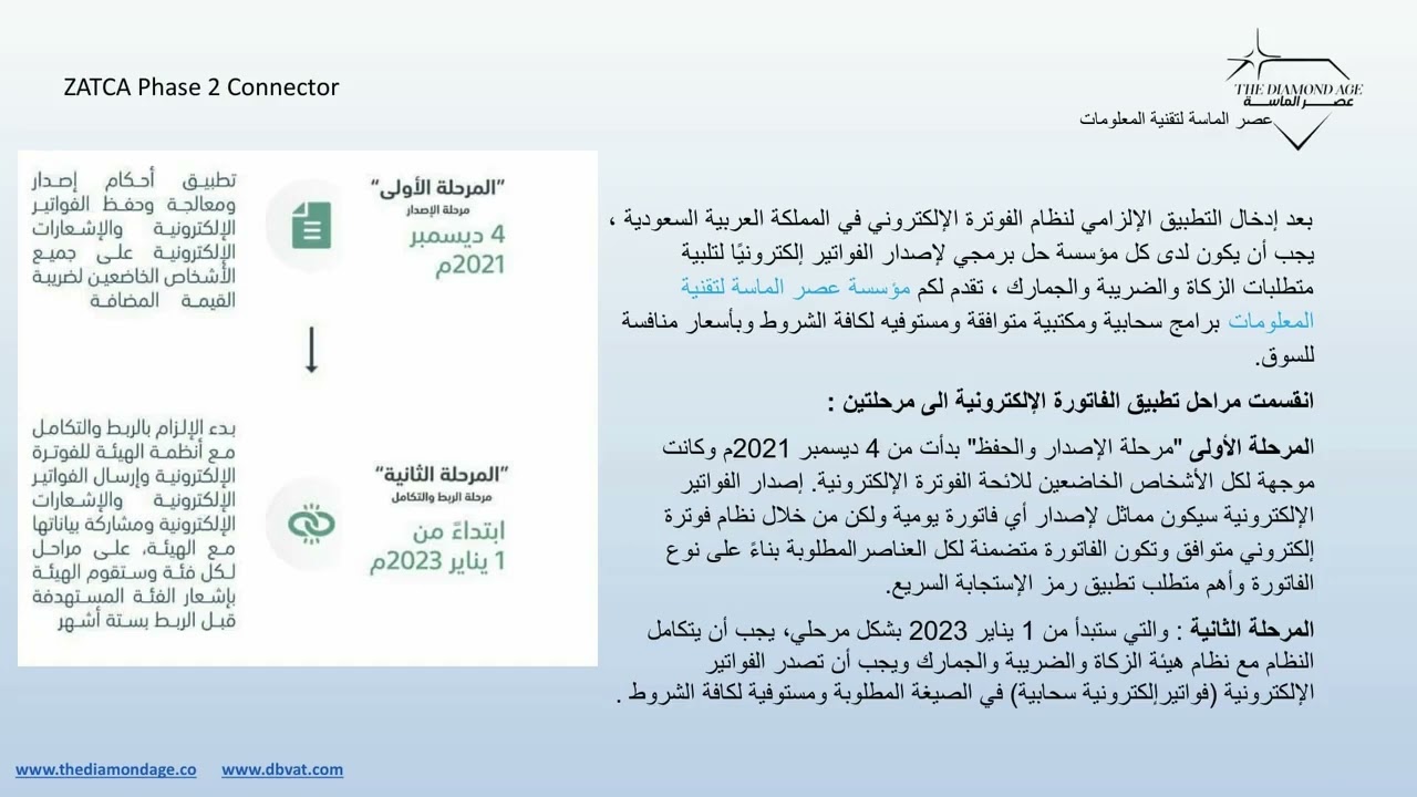 مراحل تطبيق الفاتورة الإلكترونية وجميع متطلباتها للتكامل مع منظومة الفاتورة الإلكترونية | عصر الماسة