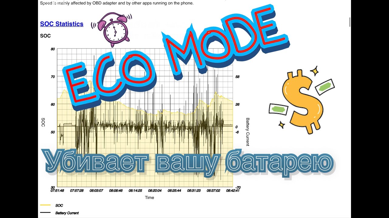 ECO MODE на ГИБРИДЕ выгода или ВРЕД...ТЕСТ!!!