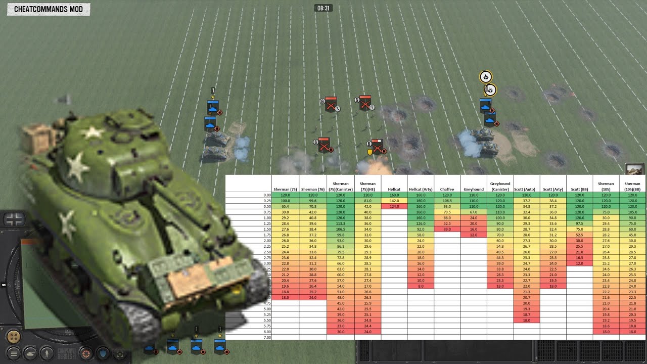 AOE damage in CoH3