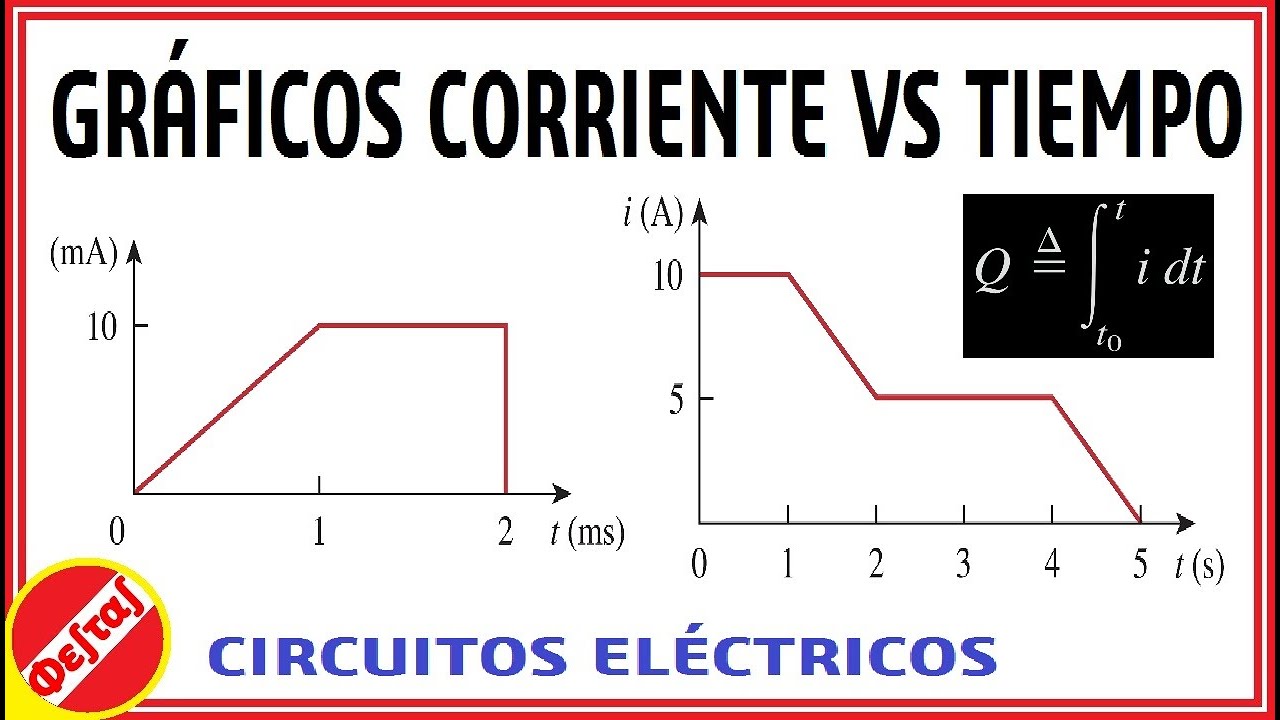 Gráfico Corriente (A) vs Tiempo (s)|Obteniendo la carga con integral dt | Problemas 1.8 y 1.9 Sadiku