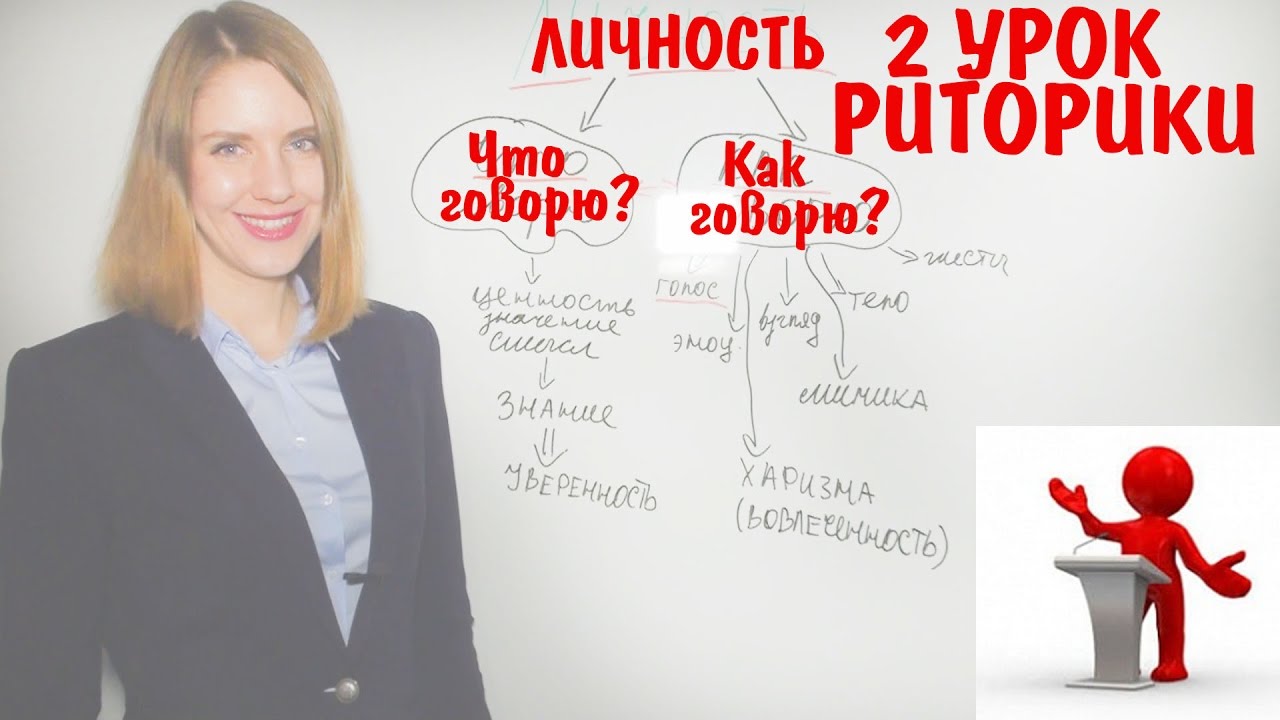 Что говорить и Как говорить? Самоанализ. 2 УРОК РИТОРИКИ