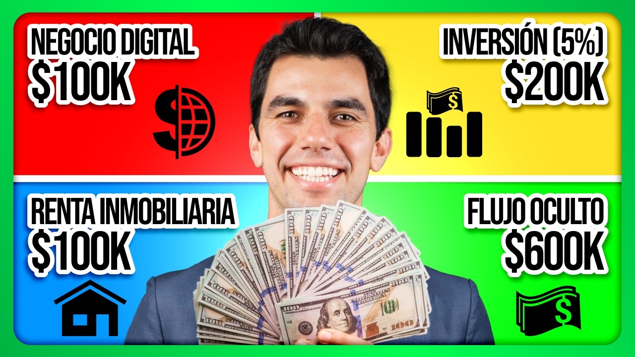 Lo que Aprendí Invirtiendo $1M ANTES de los 30 años