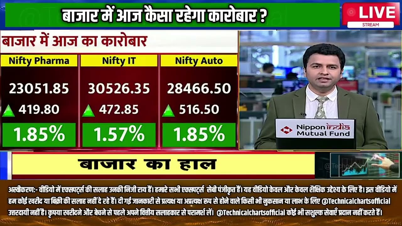 Kal Ki Taiyari || Kal Ka Bazaar || Bazaar Aaj Aur Kal || Share Market Tomorrow || kal ki tayari
