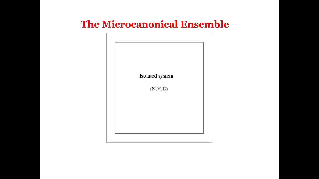 The Microcanonical Ensemble: Statistical Mechanics 6  Reference R K Pathria