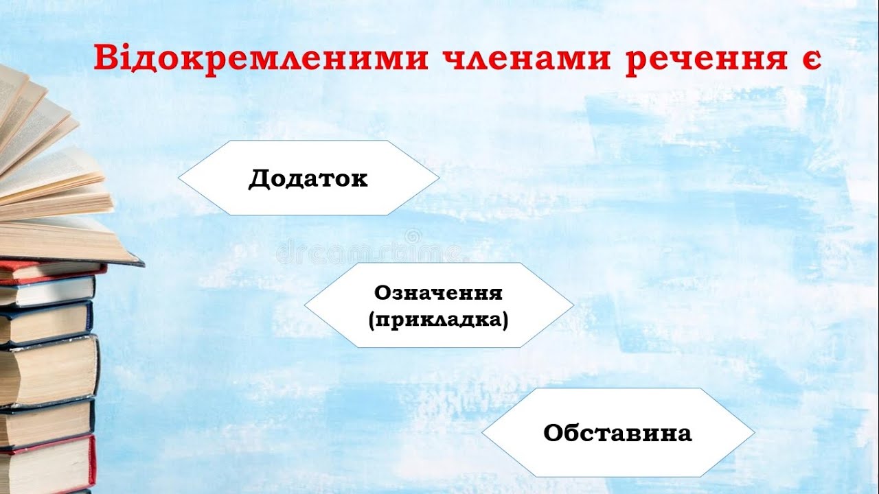 Відокремлені члени речення