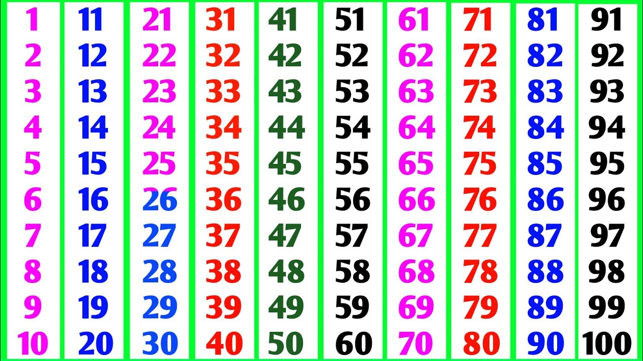 गिनती | 1 se 100 tak ginti hindi mein | 1 to 100 counting in hindi | 1 se 100 tak hindi ginti #ginti