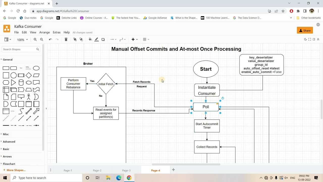 In depth intuition on Manual Offset Commits & At-most Once Processing in Kafka Consumer