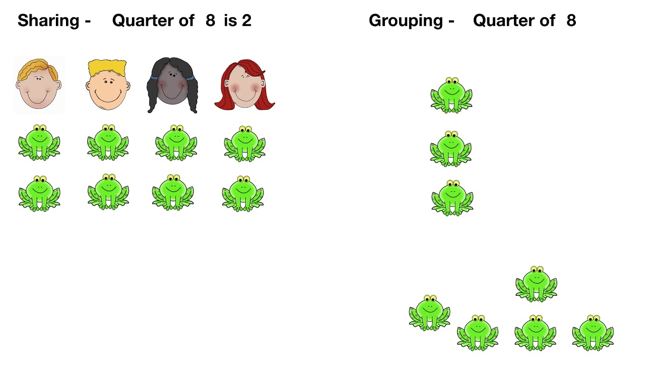 Quarter of a Quantity | How Many Quarters in One | Fractions for Year One