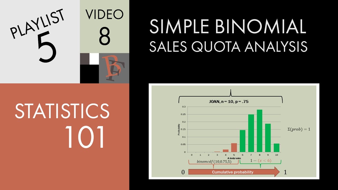 Statistics 101: Simple Binomial Sales Quota Analysis
