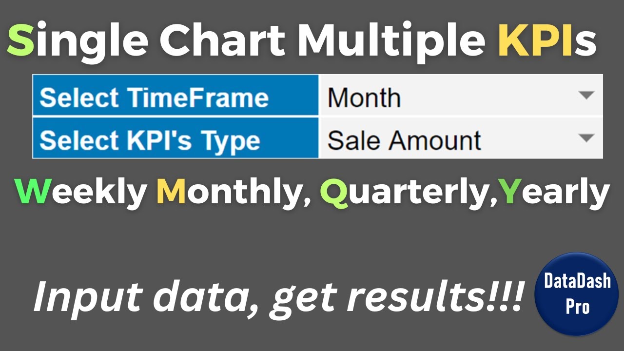 Single Chart Multiple KPIs Tracker | Analyze data by Week Month Quarter Year