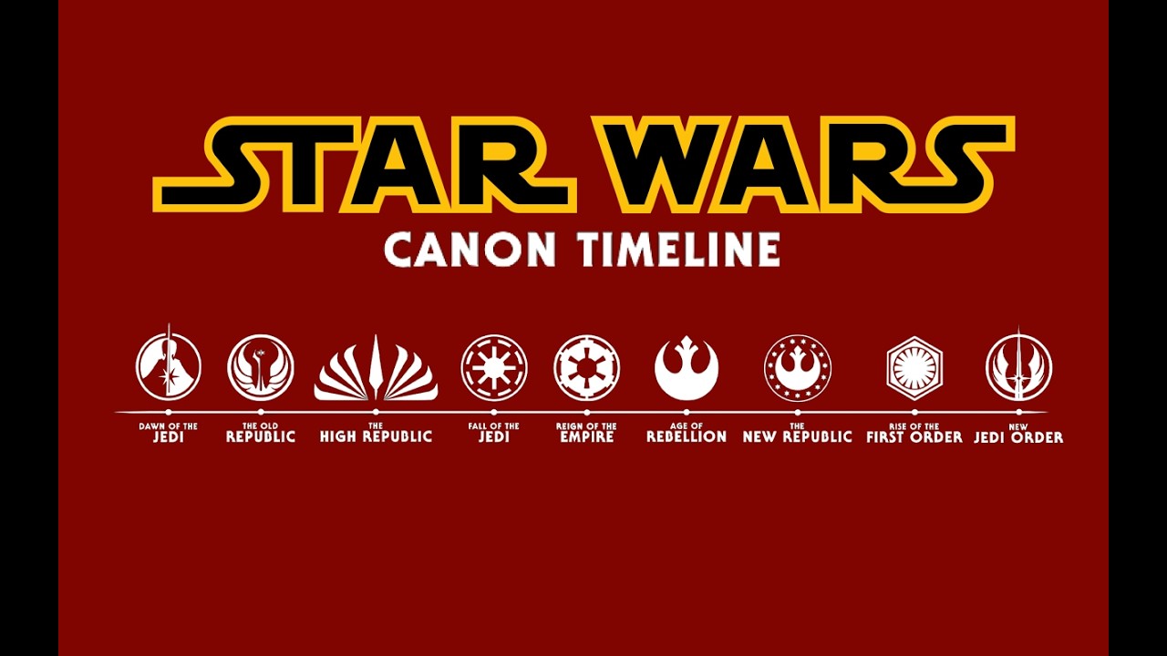 The Star Wars Timeline: 25,025 BBY - 50 ABY (Ver. 6) [Outdated]