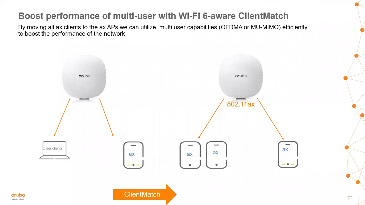 Aruba Instant Features and 8.5 demo