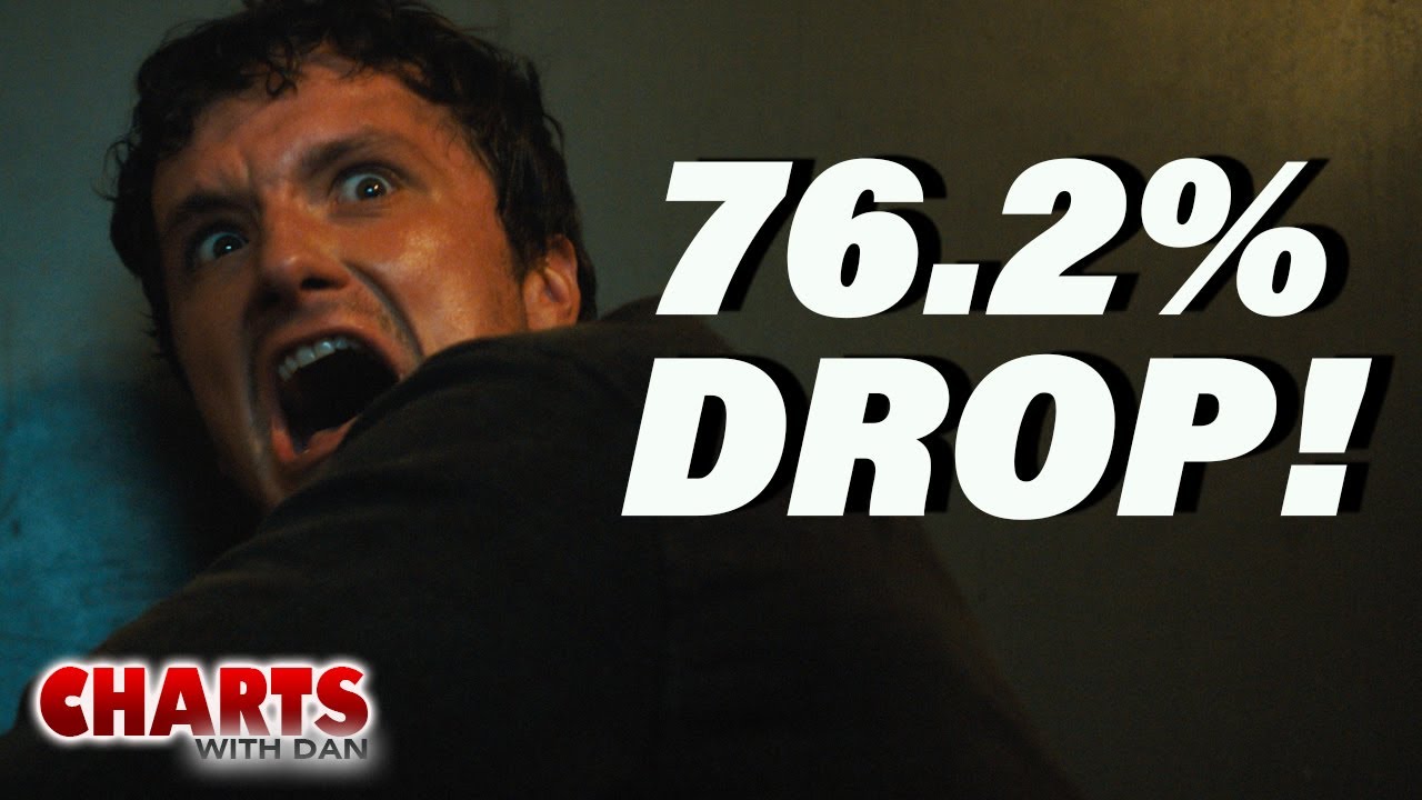 Five Nights at Freddy's Plummets; Is Peacock to Blame? - Charts with Dan!