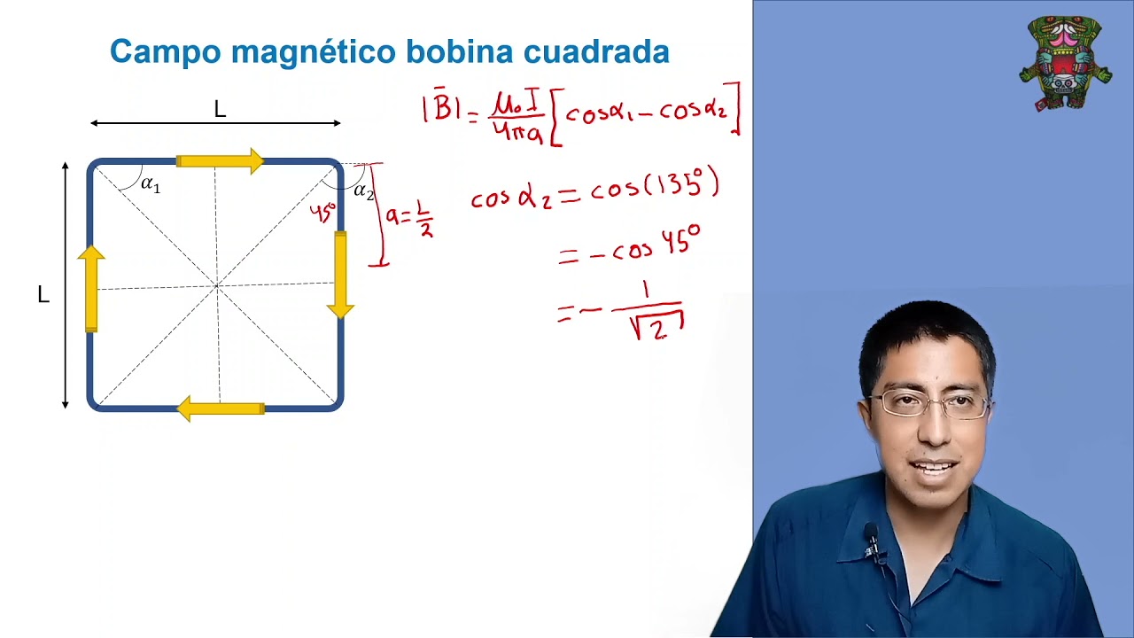 16 - Campo magnético producido por una bobina cuadrada.