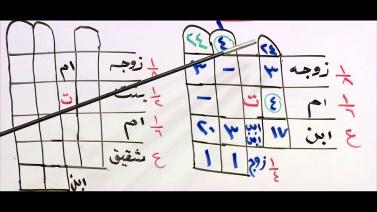 Barnaamijka Barashada Cilmiga Dhaxalka Xalqadii 32 aad By Dr Cabdirashiid Cabdulaahi Cilmi