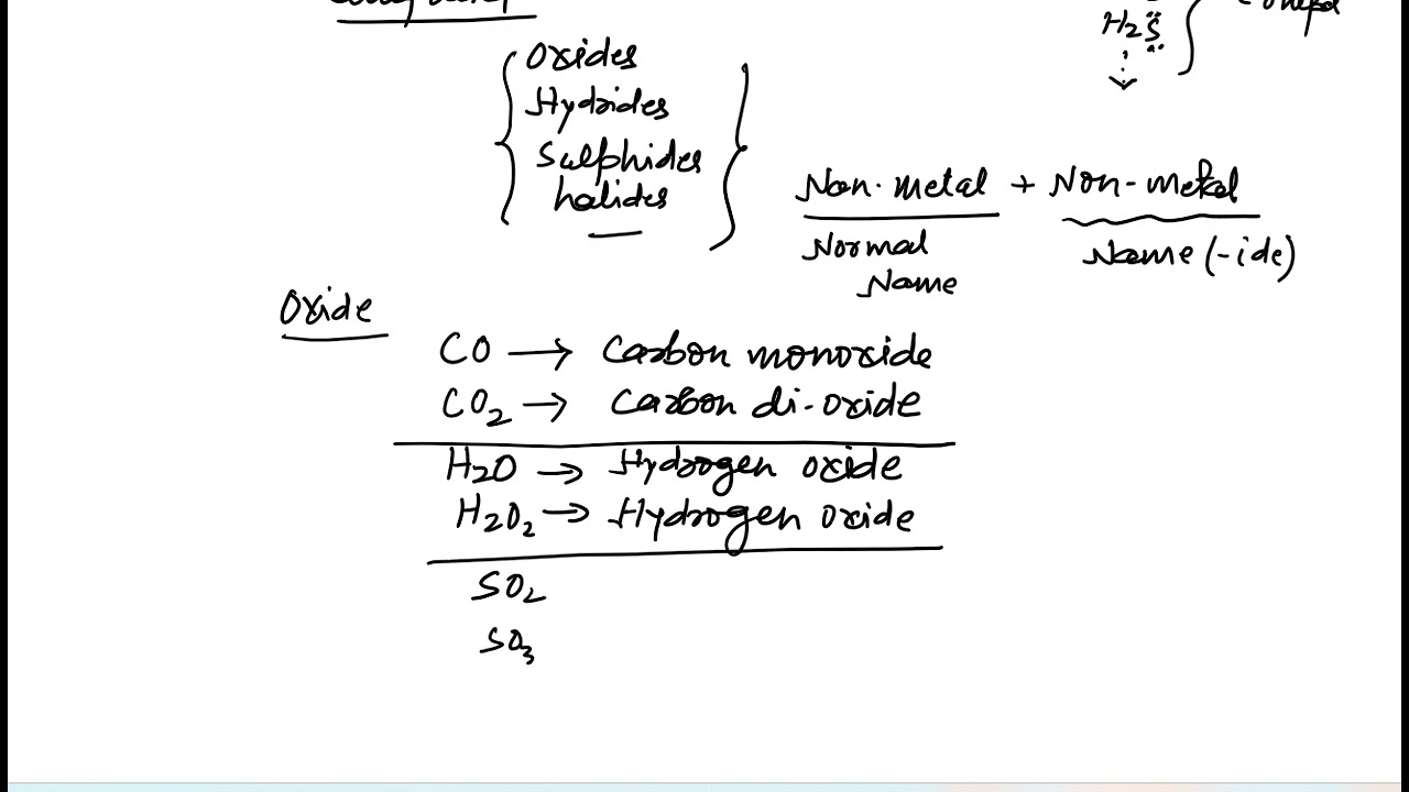 Complete naming of generic chemical compound