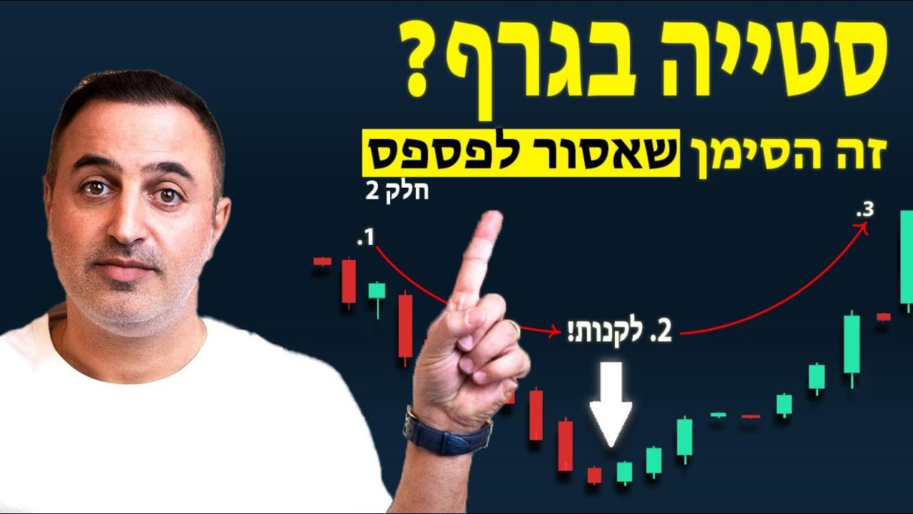 איך להשתמש באינדיקטור RSI כדי לדעת מתי השוק יתהפך