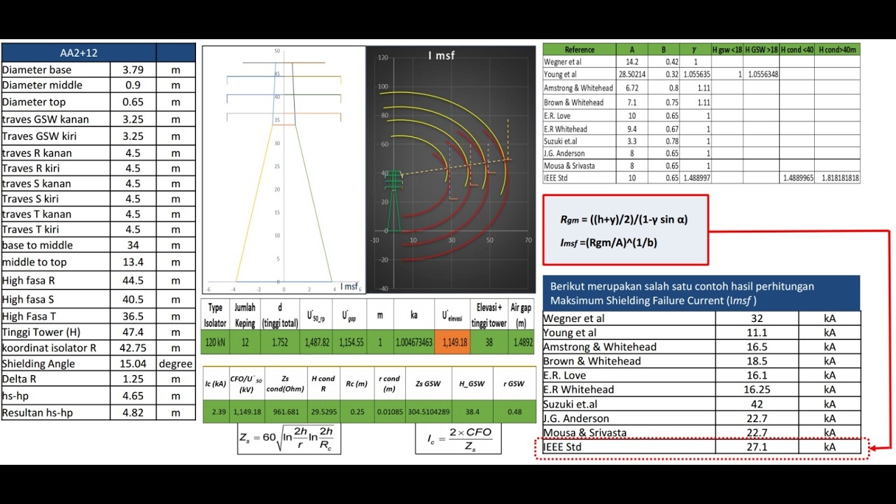 Part 4   Analisis Hasil Simulasi 1 - Tegangan Isolator