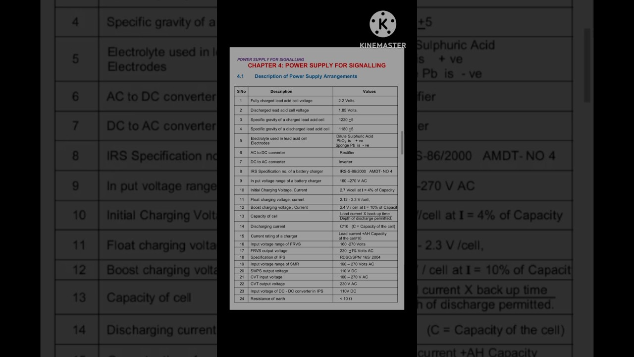 Power supply for signalling || ips perameter || railway signalling perameter || battery perameter