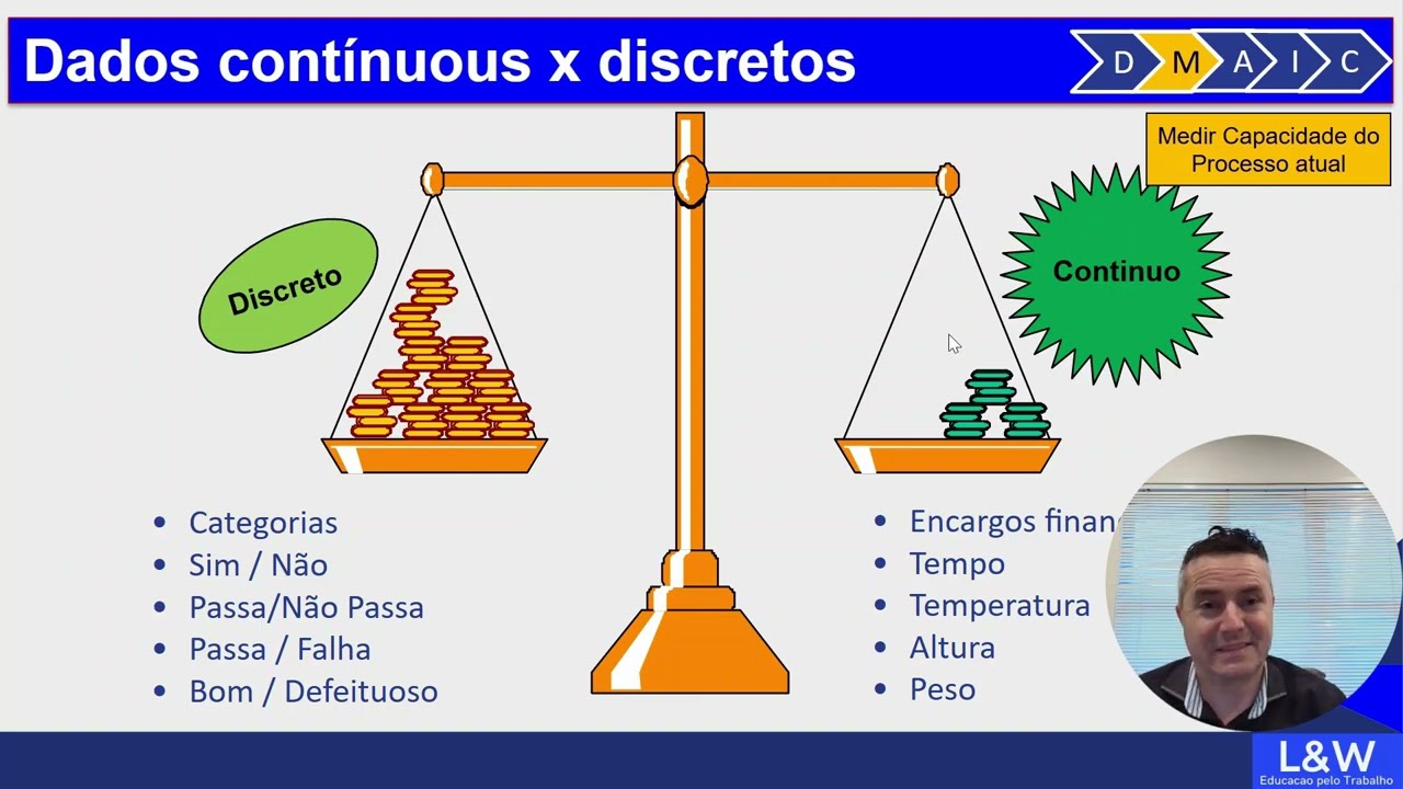 Dados Contínuos e Discretos na Capabilidade de Processo: Quando e Como Usar