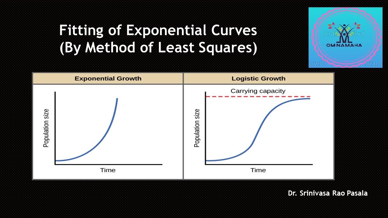 Fitting of Exponential Curves
