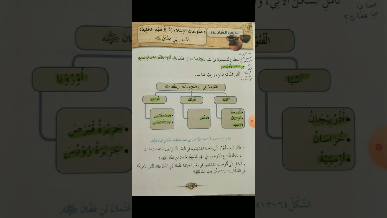 الفتوحات الإسلامية في عهد الخليفة عثمان بن عفان رضي الله عنه للصف السادس