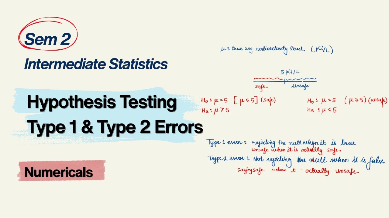 2026 Sem 2 | Hypothesis Testing | Type 1 & Type 2 Error | Intermediate Statistics | BA (H) Economics