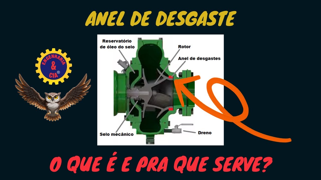 Anel de Desgaste: O que &eacute; Anel de Desgate | Qual a fun&ccedil;&atilde;o do Anel de Desgaste | Bomba Centr&iacute;fugas