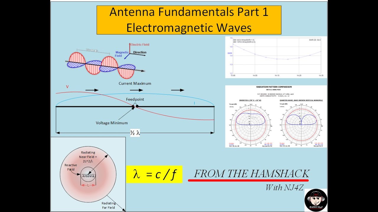 Antenna Fundamentals   Part 1 Electromagnetic Waves
