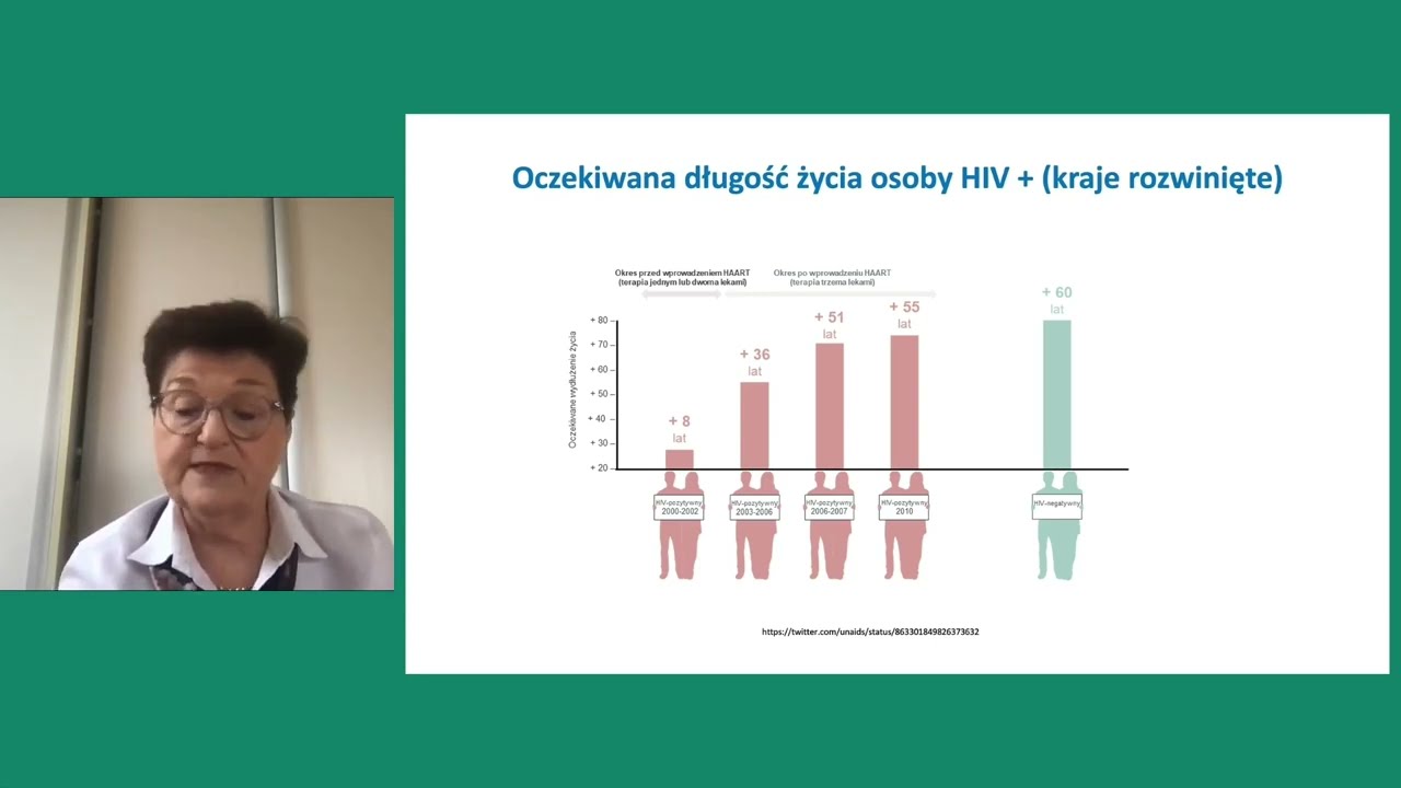 Postępy w profilaktyce i leczeniu zakażonych HIV