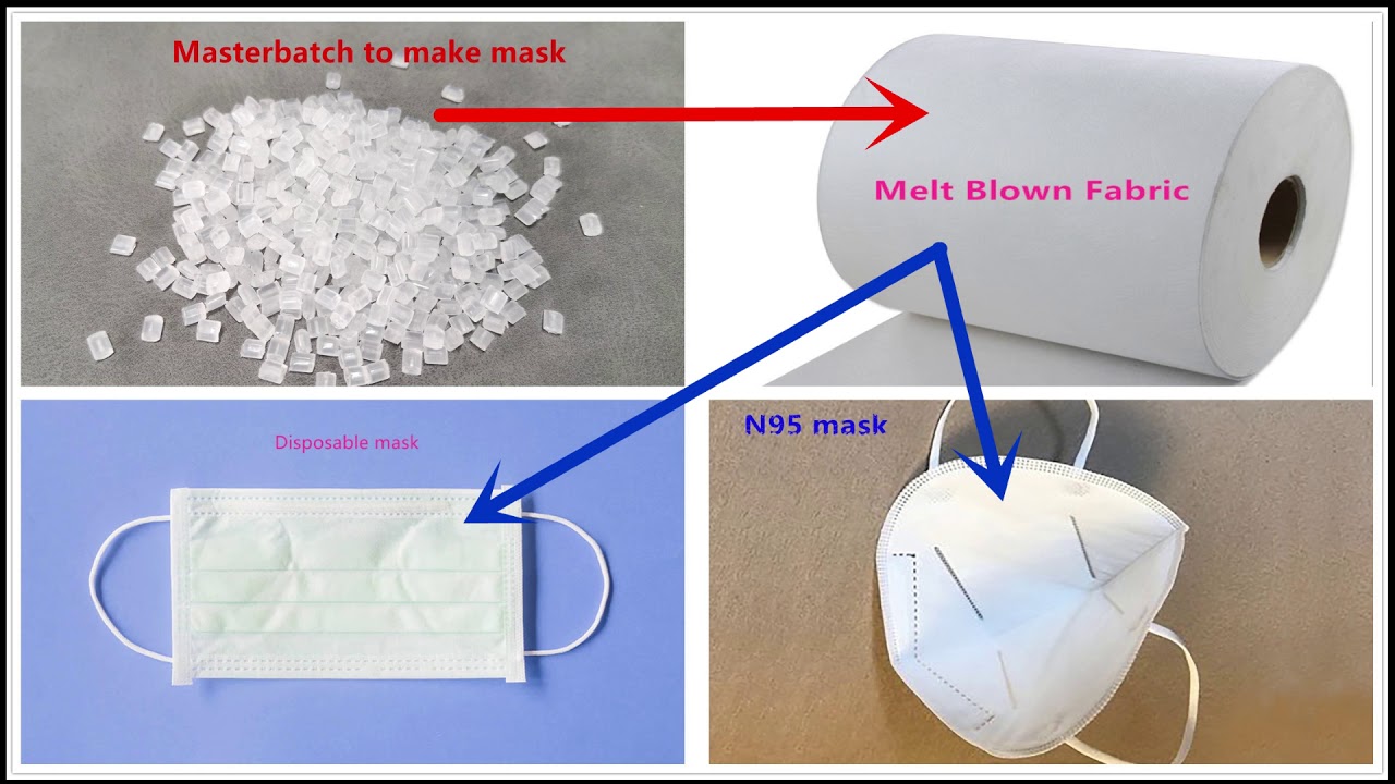 PP Melt Blown Fabric/N95 Mask Masterbatch/Pellets/Granules Making Machine