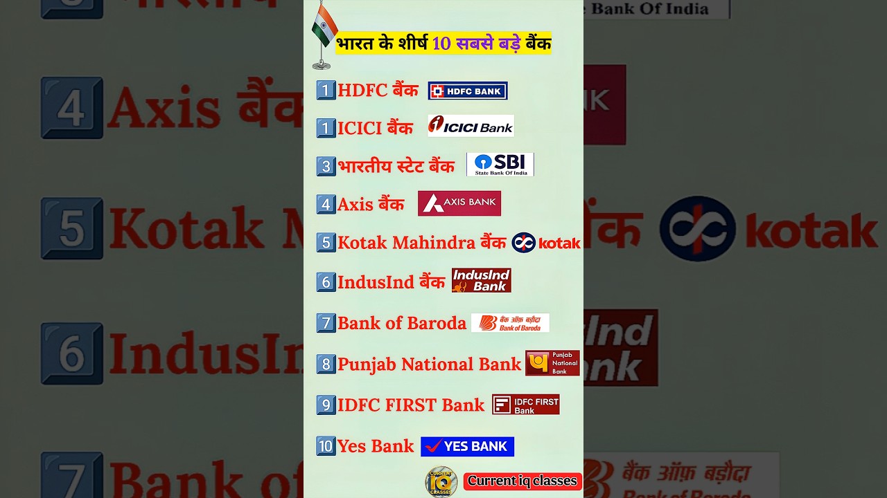 भारत के 10 सबसे बड़े 🏦 बैंक | Top 10 banks in India | Gk Shorts #shorts #gk #education