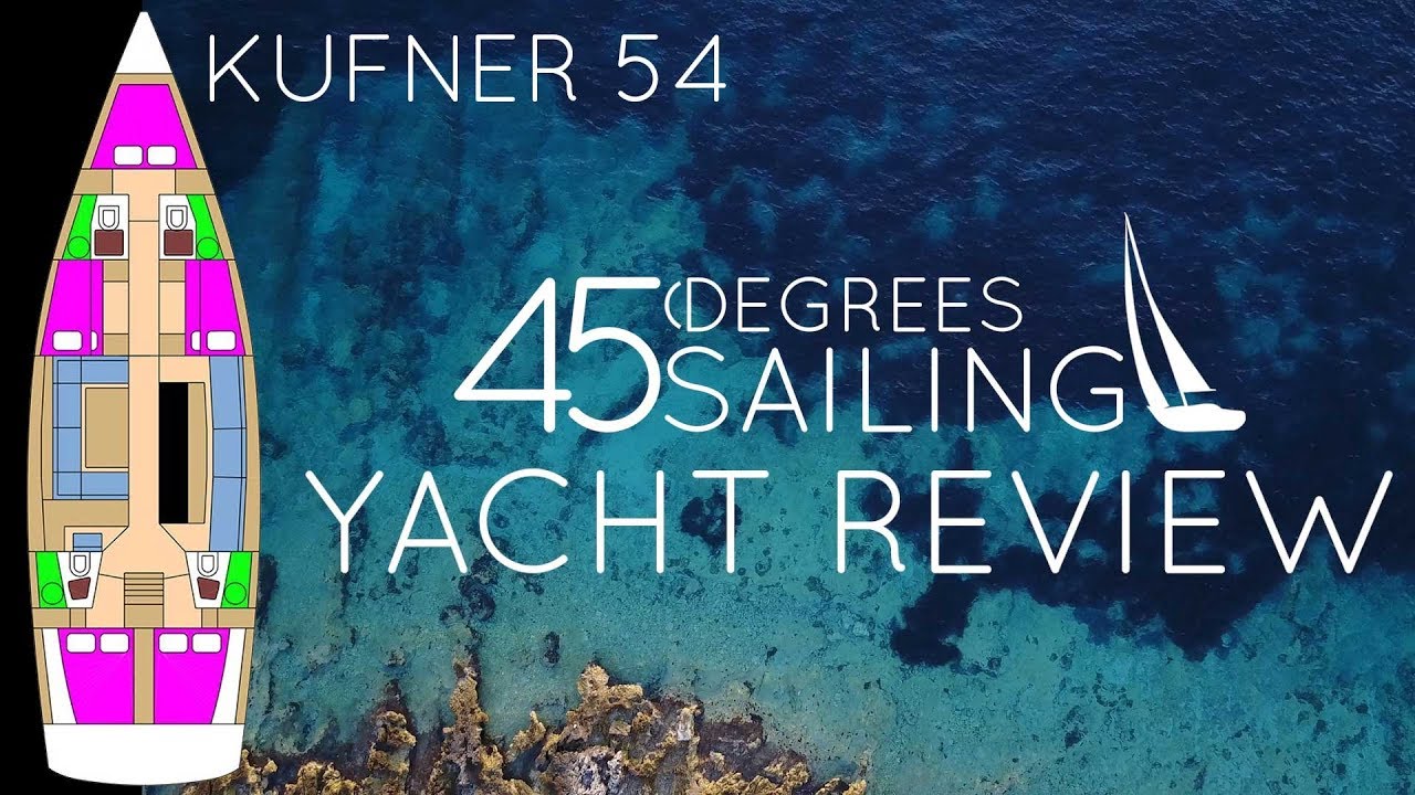 Обзор Куфнера 54