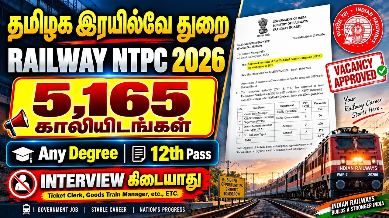 Railway NTPC Recruitment 2026 Latest Update | 5,165 Vacancies | Graduate & Undergraduate Posts