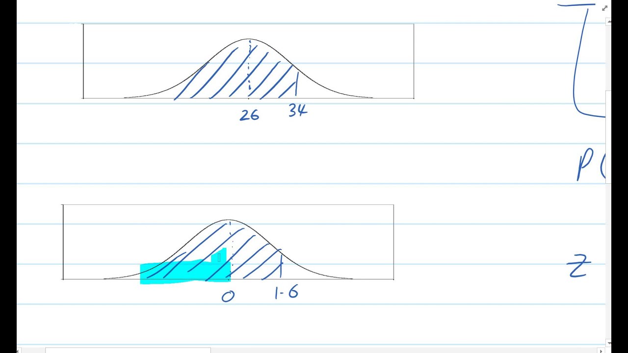 Converting to standard normal distribution