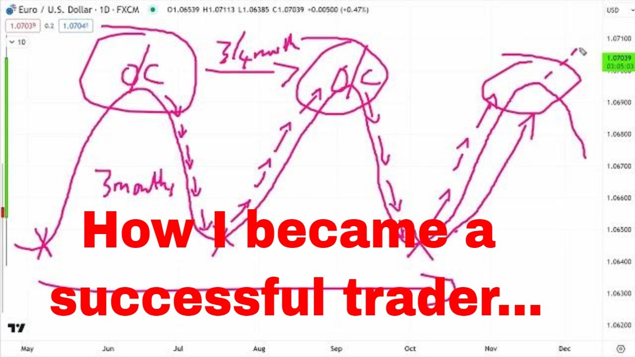 How I became a successful trader..