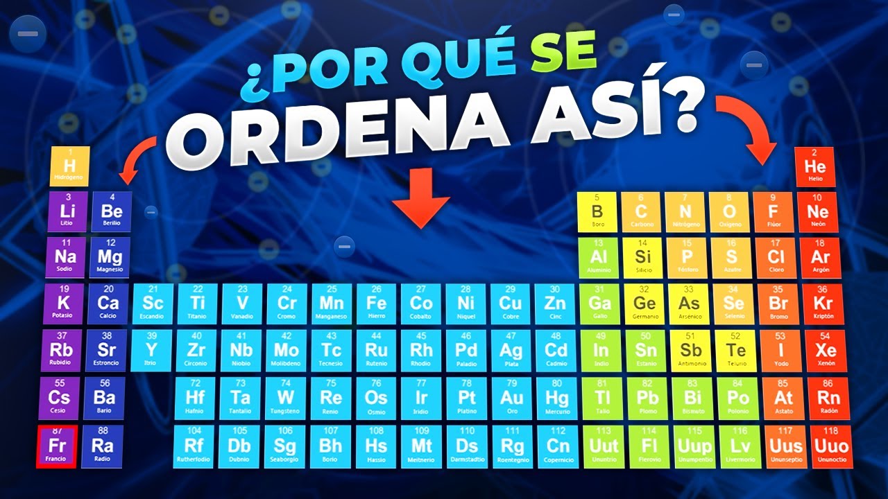 LA TABLA PERI&Oacute;DICA: Radio at&oacute;mico, Energ&iacute;a de Ionizaci&oacute;n y Electronegatividad | Aprende ciencia