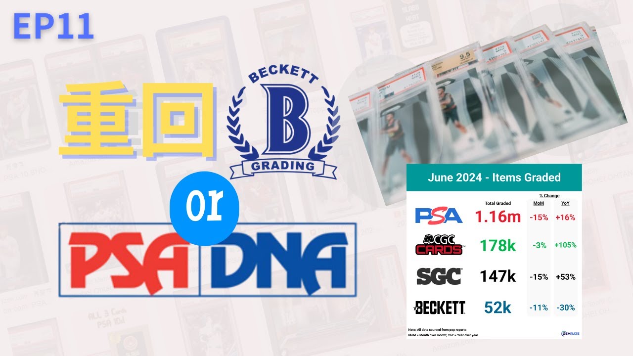 (EPS11) 重回BGS or PSA/DNA?  為什麼想再送BGS? 為什麼要送PSA/DNA?(cc字幕)