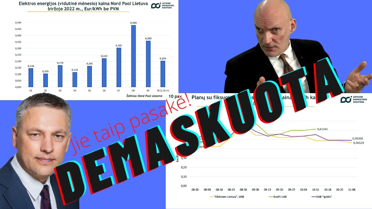 Skandalinga: Skrebys parodė stulbinamą elektros kainos dėsningumą | Seimo narys - &scaron;oke