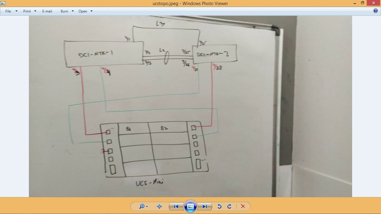 UCS PC VPC SERVICE FROM TEMP