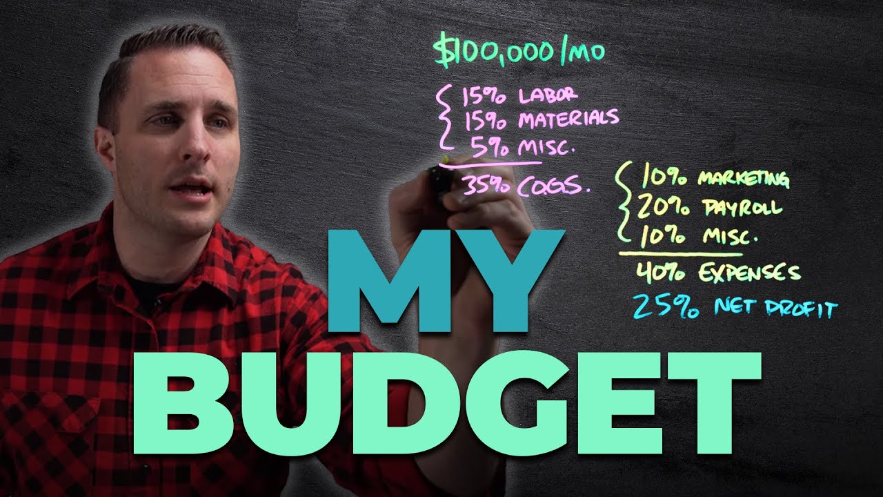 How To Make a $1,000,000 Growth Plan For Your Business (I share mine...) - Episode 7