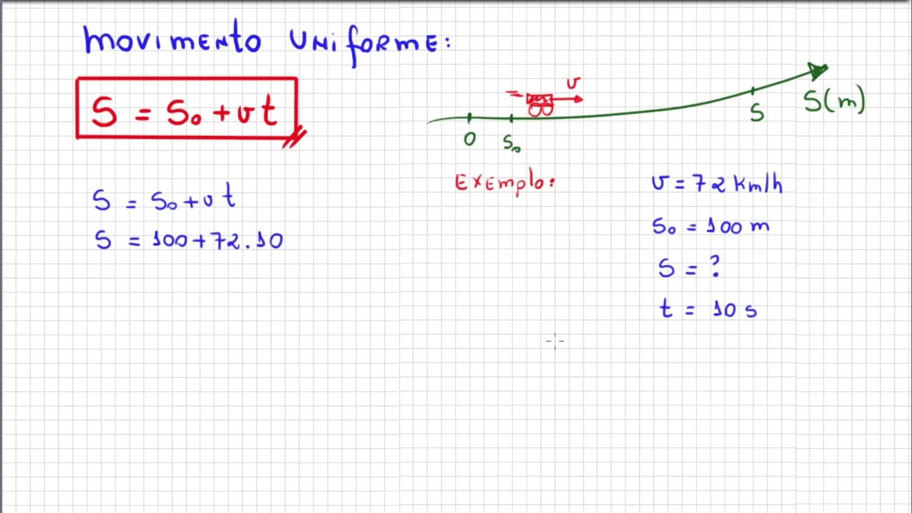 MOVIMENTO UNIFORME | Física do Zero | Você vai APRENDER !!!
