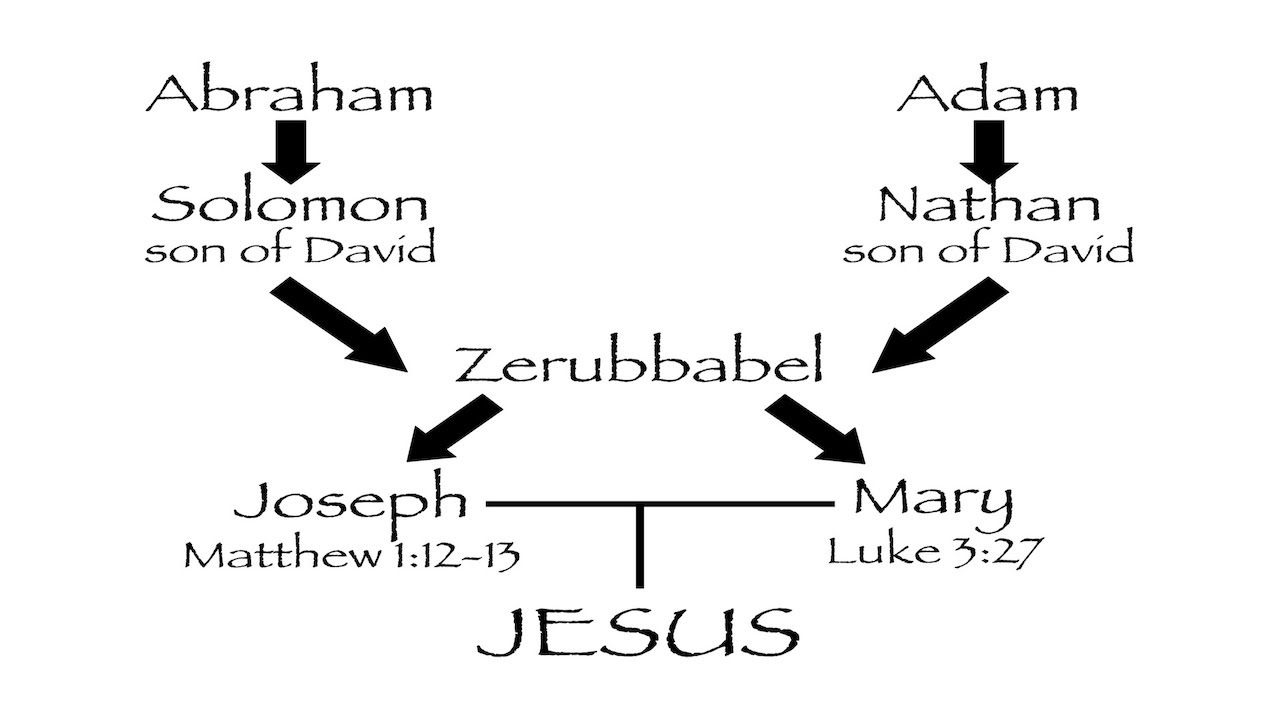 Zerubabble the signet ring