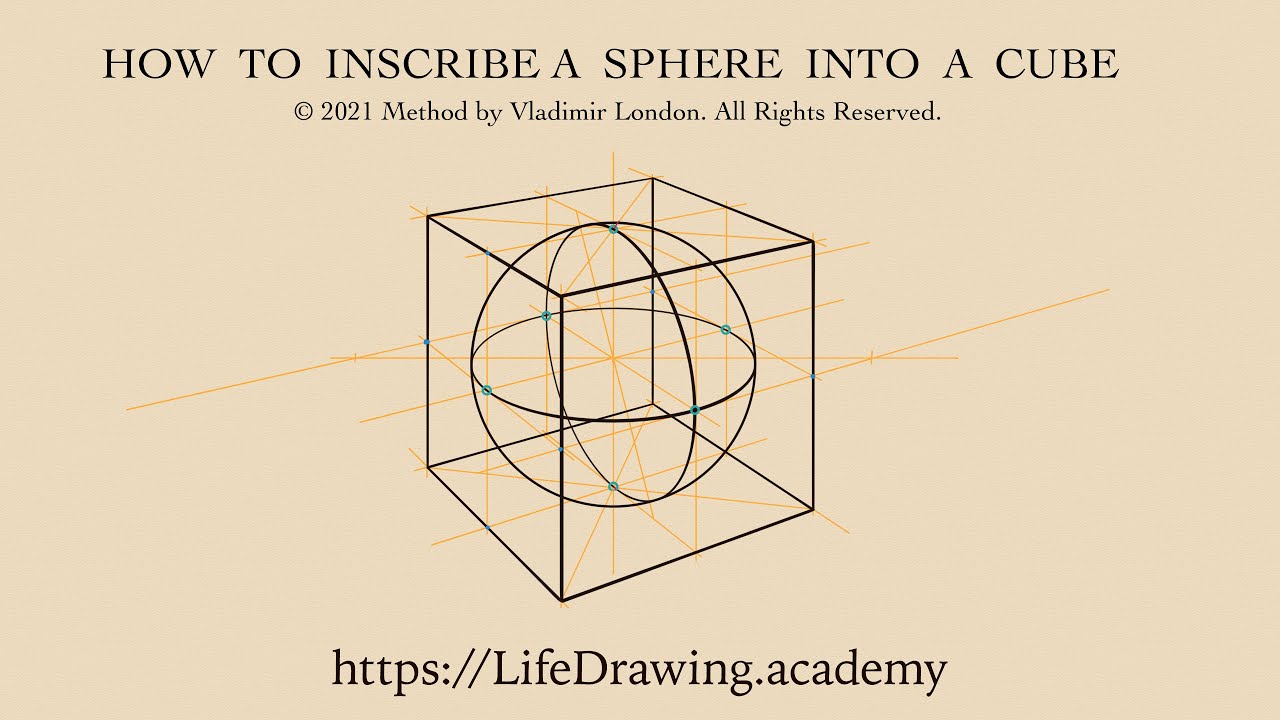 How to Inscribe a Sphere into a Cube