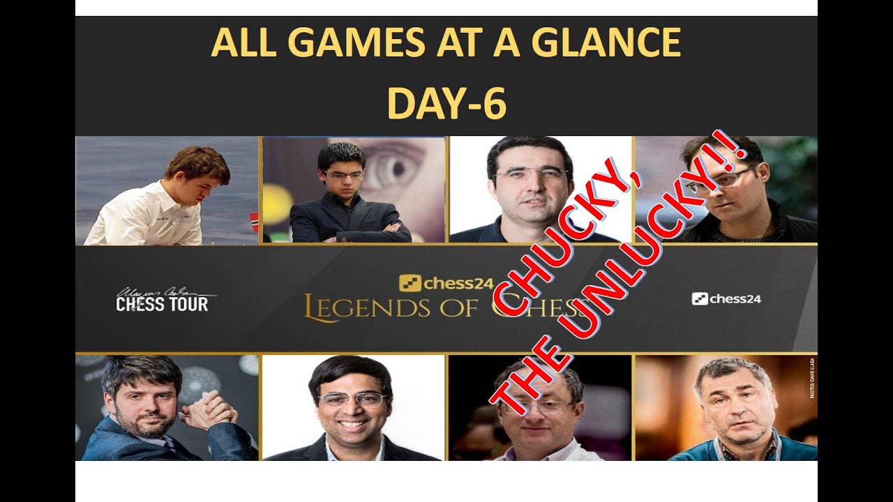 Legends of Chess Tournament All Games At A Glance with Computer Analysis Day 6