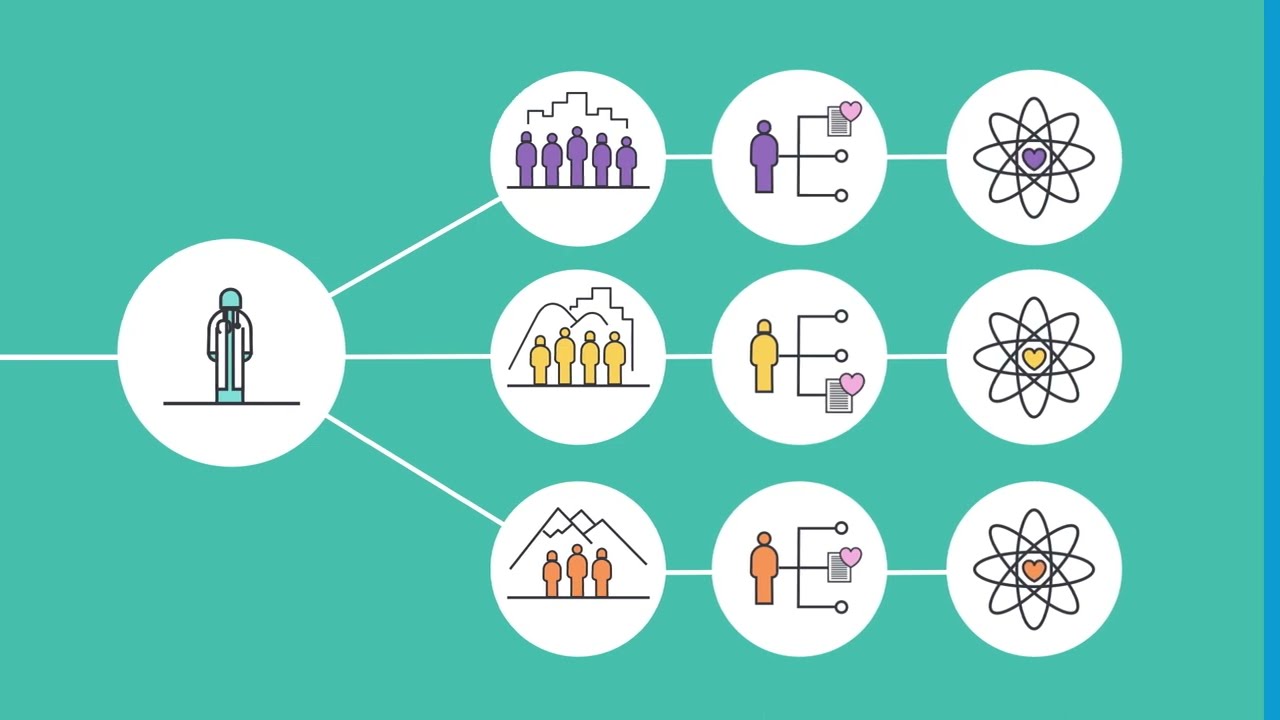 Social and cultural context