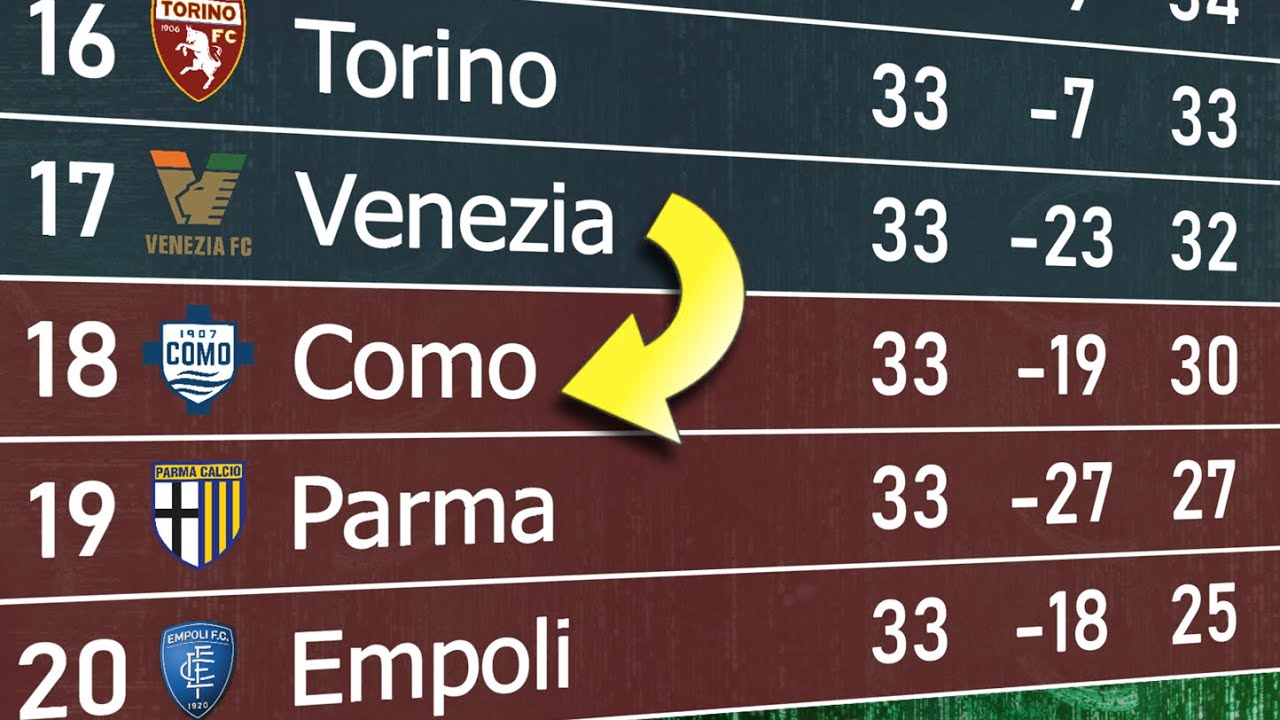 Supercomputer predicts Serie A Table (2024/25) 🇮🇹