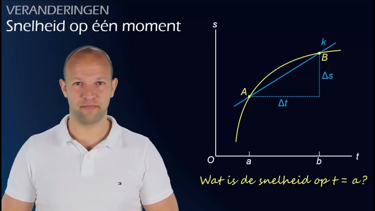 Snelheid en richtingscoëfficiënt - veranderingen (havo/vwo A/B/C) - WiskundeAcademie