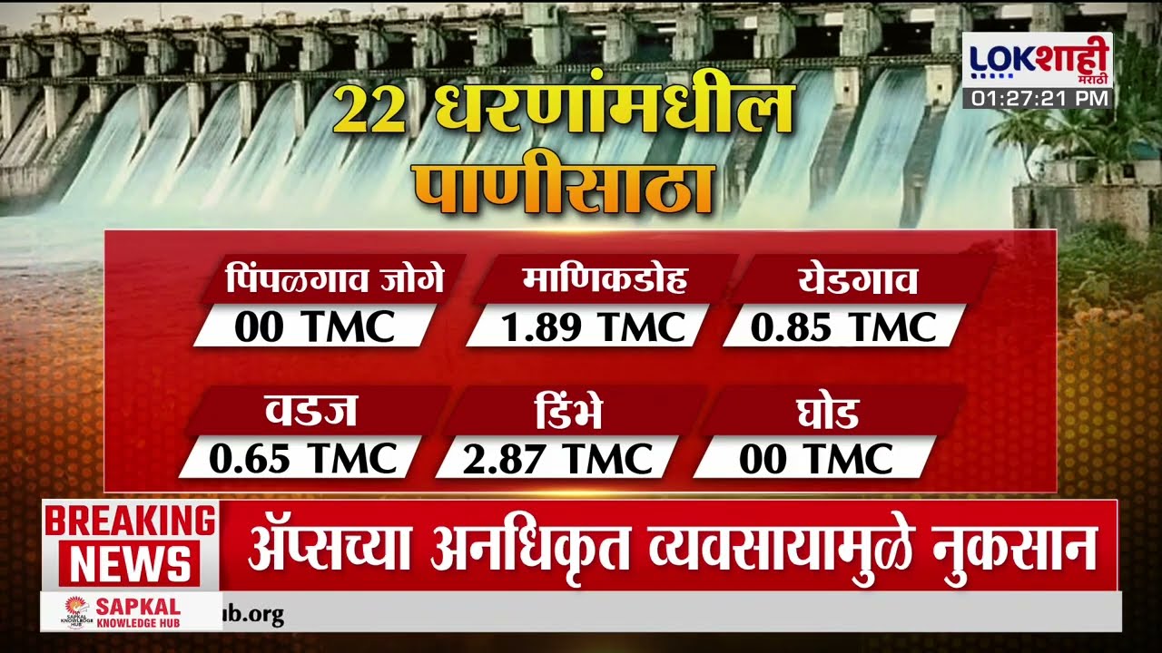 Maharashtra Weather Update | जिल्ह्यातील सर्व धरणांवर पाणीसाठ्यात वाढ |Lokshahi